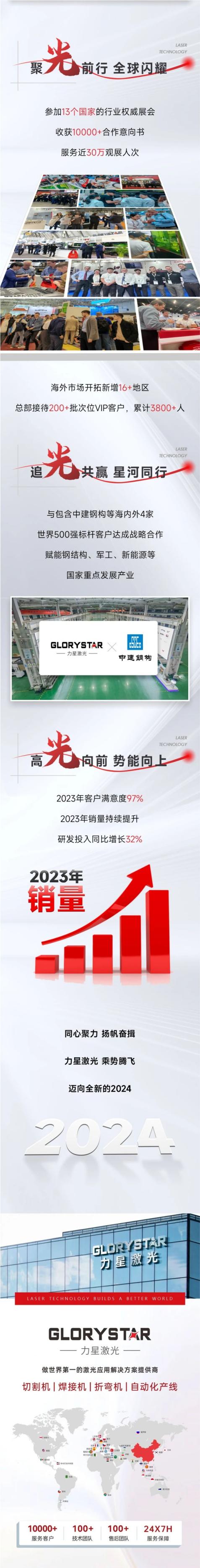 敬過往 致未來！力星激光2024向新出發！